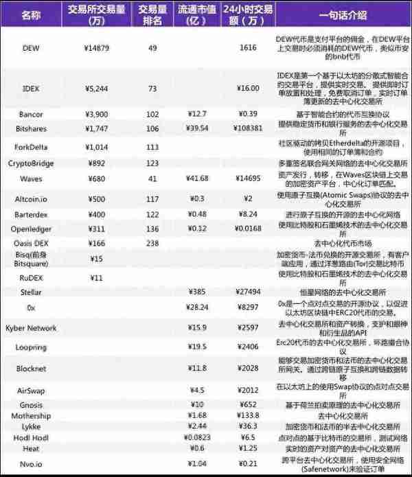 黑幕、盗币、刷量、回滚，交易所的终局何在？