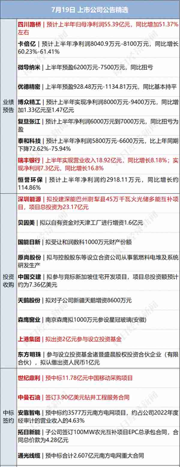 早财经丨警方破获4000亿元跨境赌博案，部分虚拟货币被没收；球员韦世豪辱骂裁判，被停赛6场罚6万；工业富联辟谣“投资印度”