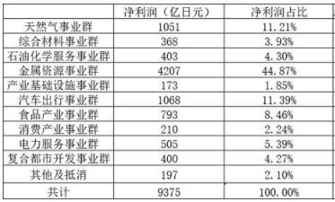 巴菲特为什么要重仓日本？