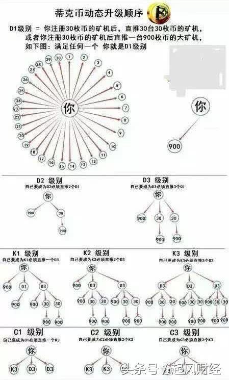 90后炒家爆料山寨币内幕：雇人写软文，抬价割韭菜