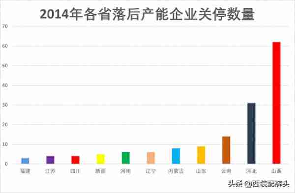 煤炭卖不出去了，产煤大省山西该何去何从？10年内能否成功翻身？