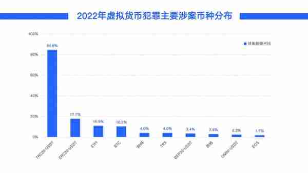 如何向海外虚拟货币平台发起诉讼