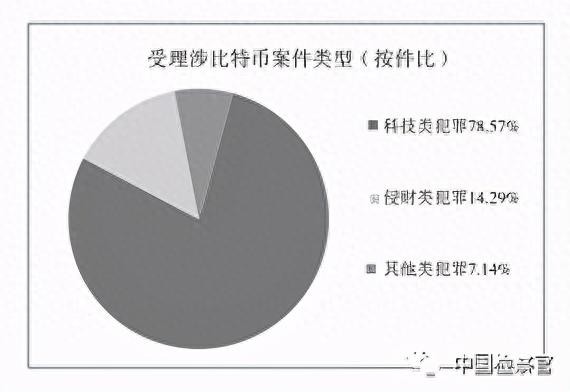 青岛虚拟货币交易平台