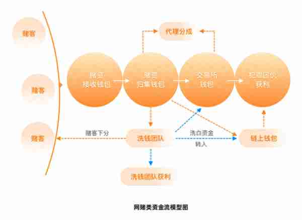 《骗局的秘密》 | 第3期：聊聊涉虚拟币“网赌”这些事儿~