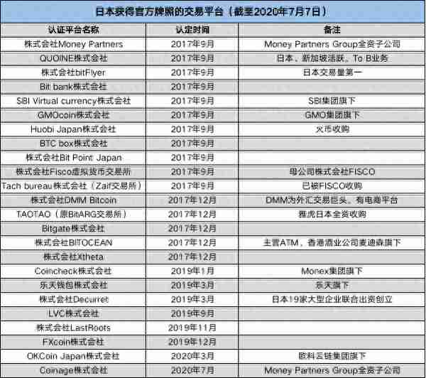 欧科云链旗下合规交易平台再传捷报：日本站即将开放现货交易