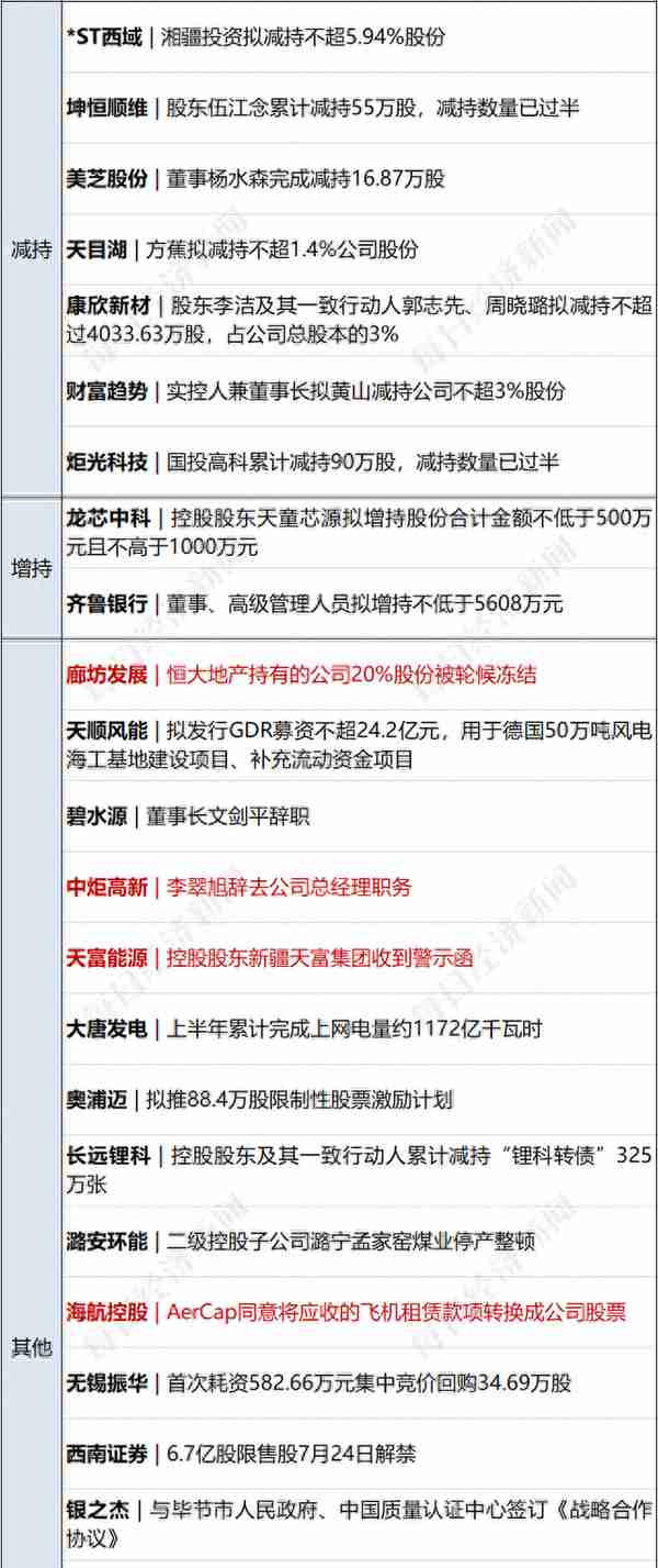 早财经丨警方破获4000亿元跨境赌博案，部分虚拟货币被没收；球员韦世豪辱骂裁判，被停赛6场罚6万；工业富联辟谣“投资印度”