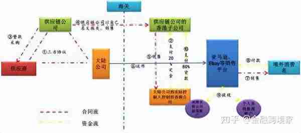 青岛怎样投资虚拟货币基金