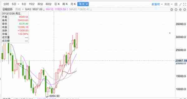 日经225是否可以长线投资呢？