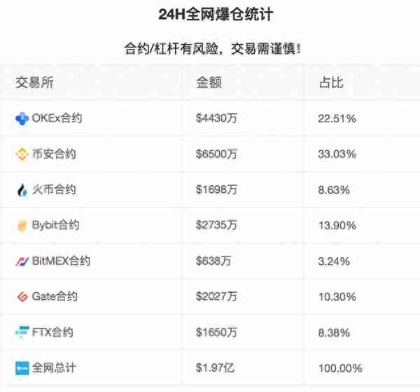 “合规”路被彻底堵死，虚拟货币交易所开始停新清退