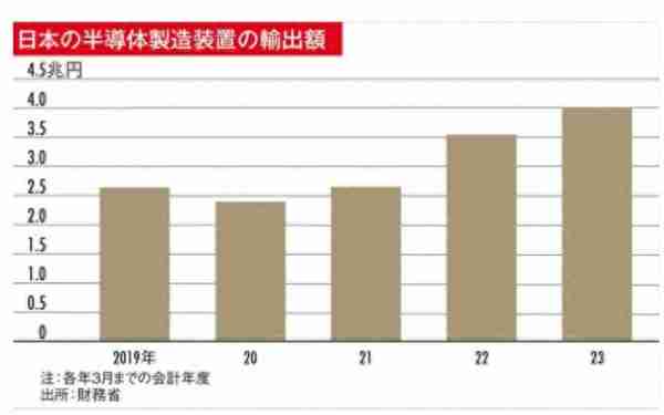 日本国民投资虚拟货币