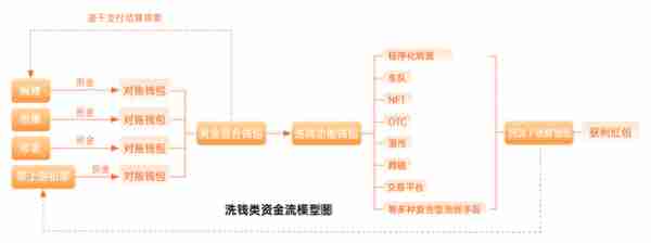 《骗局的秘密》 | 第1期：聊聊涉虚拟币“洗钱”这些事儿~