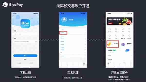 BIYAPAY--全新港美股平台来袭