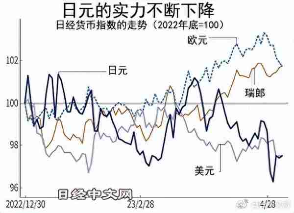 日元还是安全货币吗？