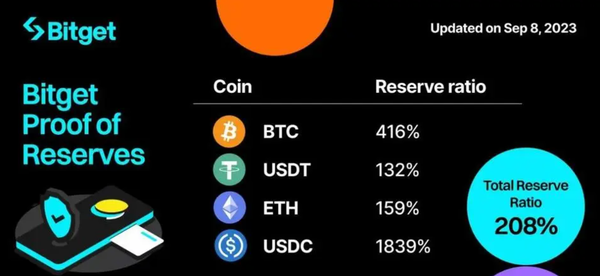   Bitget买入后怎么卖出，看完大家就知道了