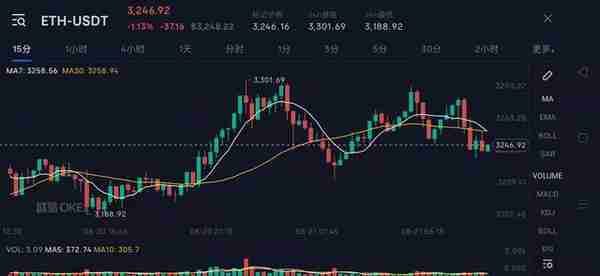 三重减半作者说以太坊将达到 150,000 美元