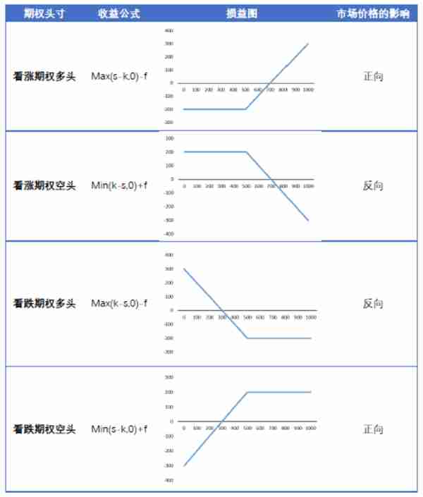 三分钟了解OKEx的ETH期权产品