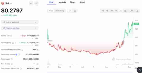 2024 年 12 个最佳 Layer1 加密项目——区块链的领导者