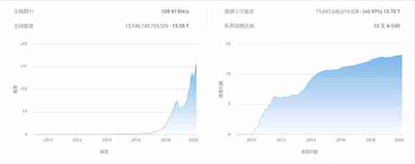 比特币减产对挖矿影响疫情蔓延比特币再破1