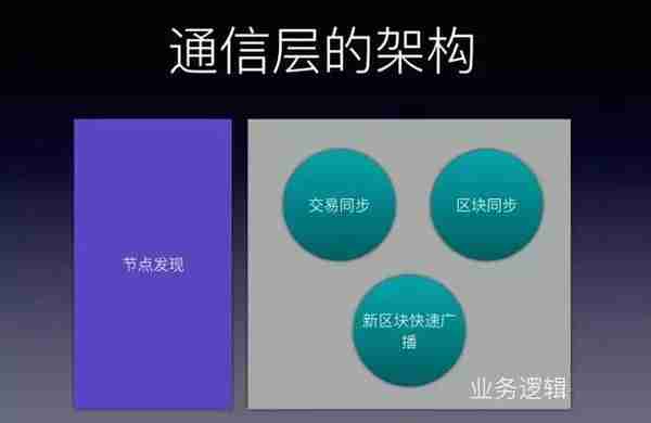 「区块链学习笔记之（6）」比原链整体架构