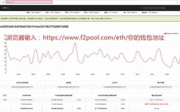 币价攀升，闲暇时间要用来挖矿，秘籍请拿走