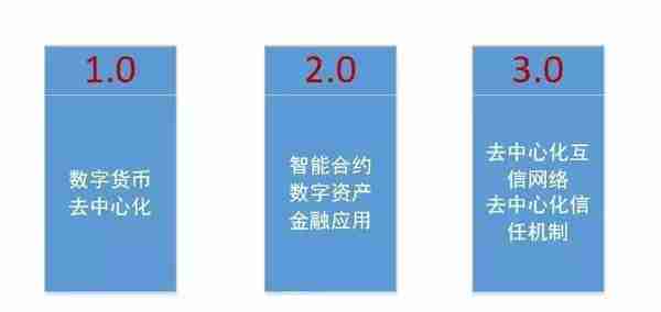 区块链发展史：从10到30，我们还要等待多久？