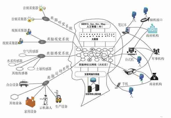 区块链的技术简史与未来前景，从互联网进化角度分析