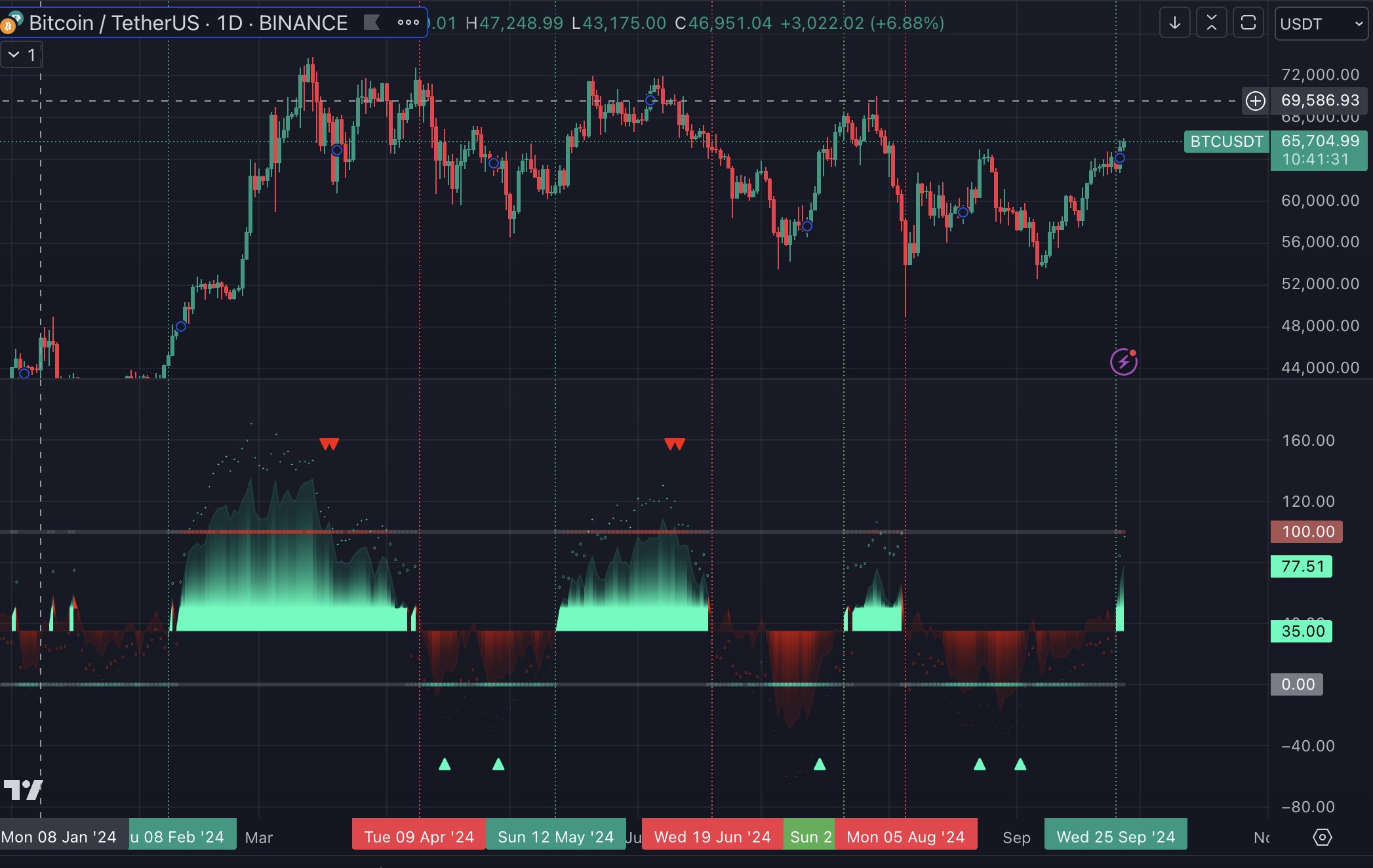 摩根大通表示，地缘政治的不确定性可能会促使投资者转向Bitcoin和黄金